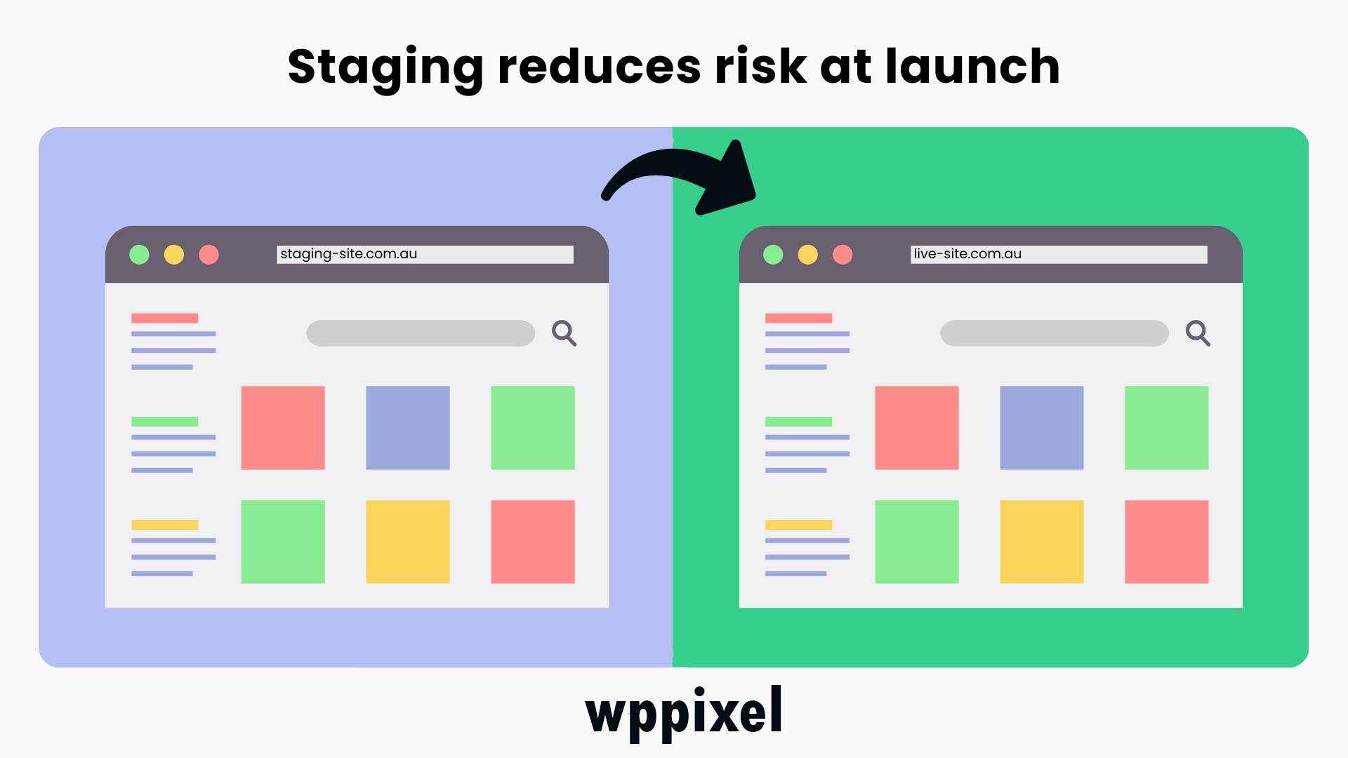 Staging vs production website